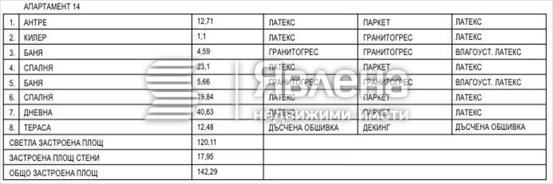 Na prodej  2 ložnice Sofia , Medicinska akademija , 161 m2 | 99341130 - obraz [6]