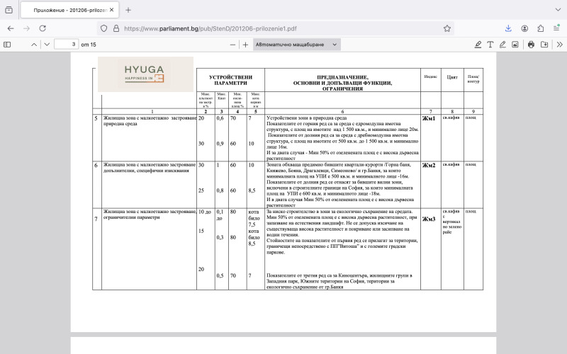 Zu verkaufen  Handlung Sofia , Gorna banja , 1303 qm | 13605745 - Bild [2]