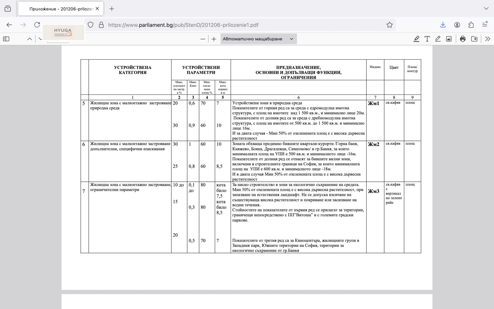 Продава ПАРЦЕЛ, гр. София, Горна баня, снимка 2 - Парцели - 55238091