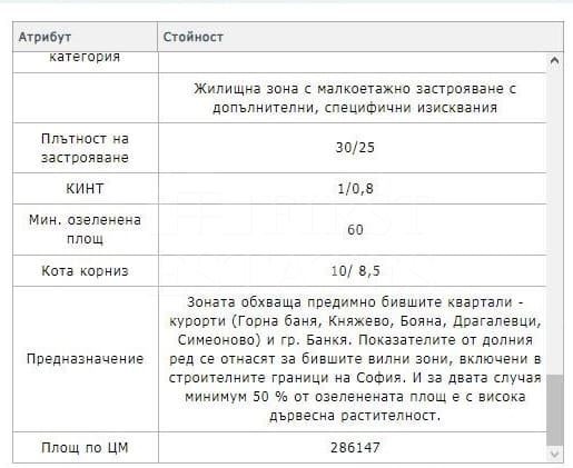 Продава ПАРЦЕЛ, гр. София, в.з.Малинова долина, снимка 4 - Парцели - 49387107