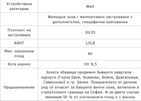   | Imot.bg    2