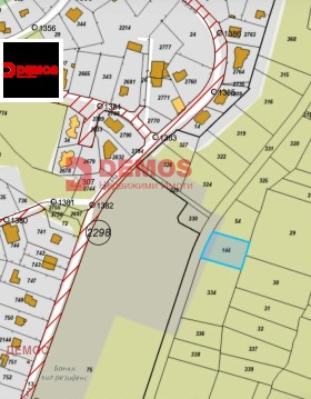 Продава  Парцел, град София