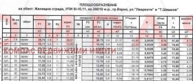  3- | Imot.bg    5
