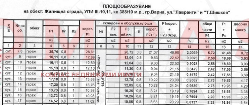 Eladó  2 hálószobás Varna , Centar , 154 négyzetméter | 69300815 - kép [5]