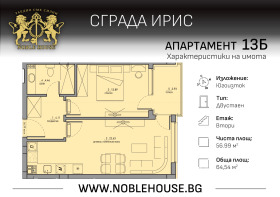  2- | Imot.bg    5