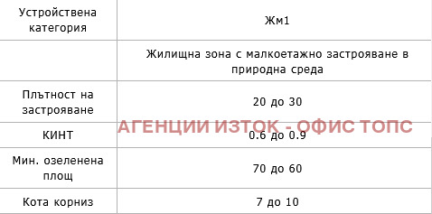 Продава  Парцел град София , с. Бистрица , 3998 кв.м | 75755163 - изображение [4]