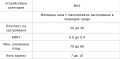 Продава ПАРЦЕЛ, град София, с. Бистрица • 560000 € • 44847300 — Holmes.bg