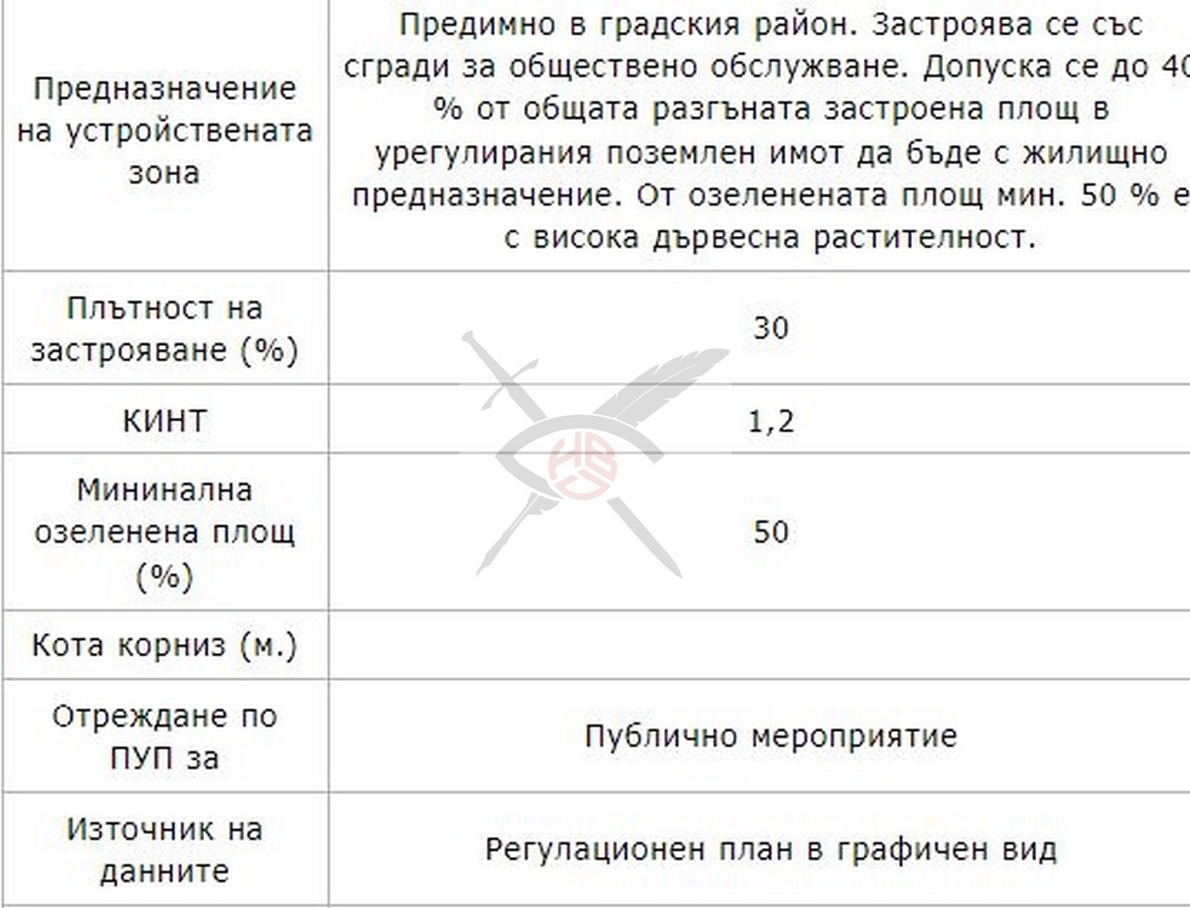 Продава ПАРЦЕЛ, гр. София, Манастирски ливади, снимка 2 - Парцели - 45781127