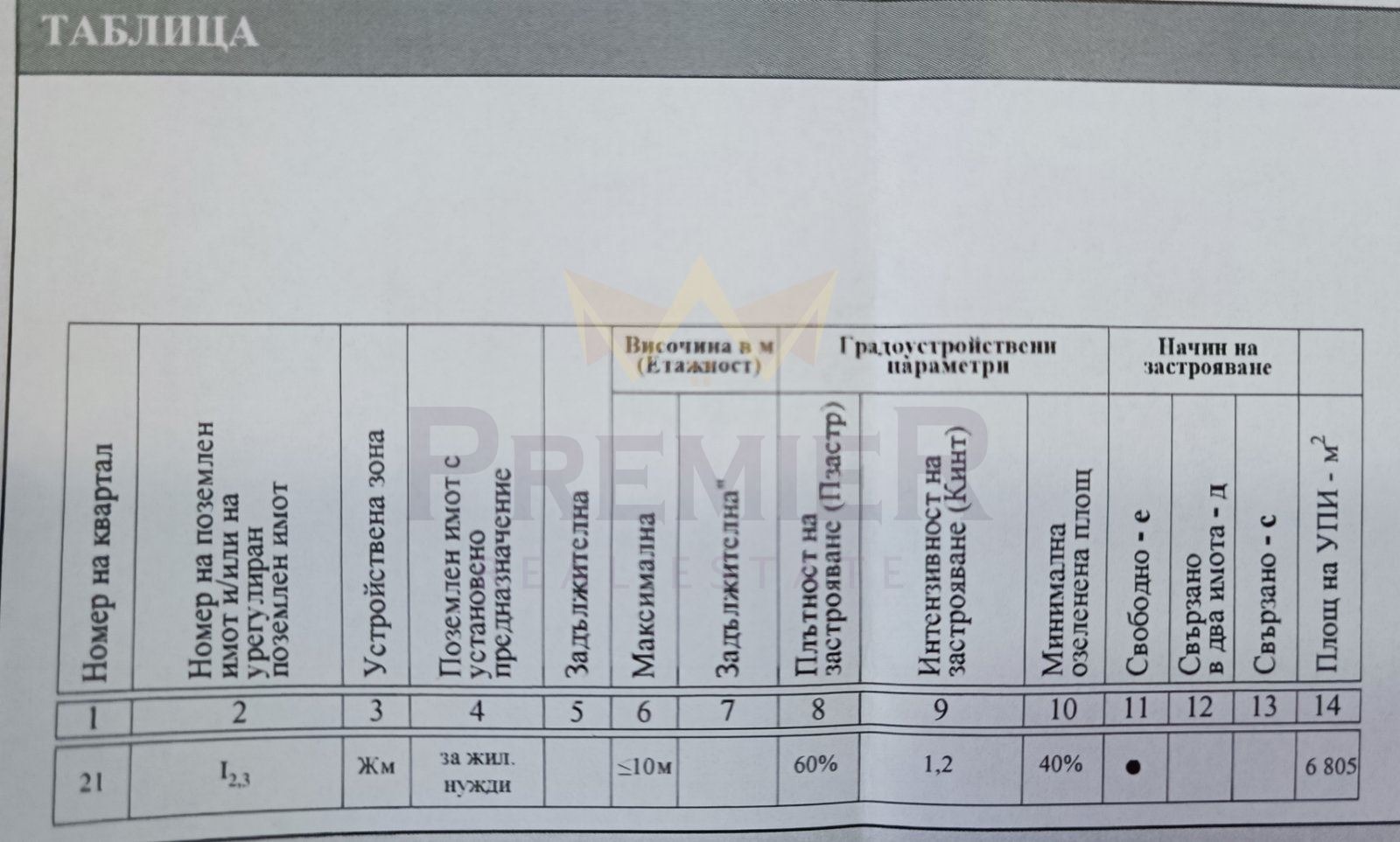 Продава ПАРЦЕЛ, с. Раклица, област Бургас, снимка 2 - Парцели - 41393011