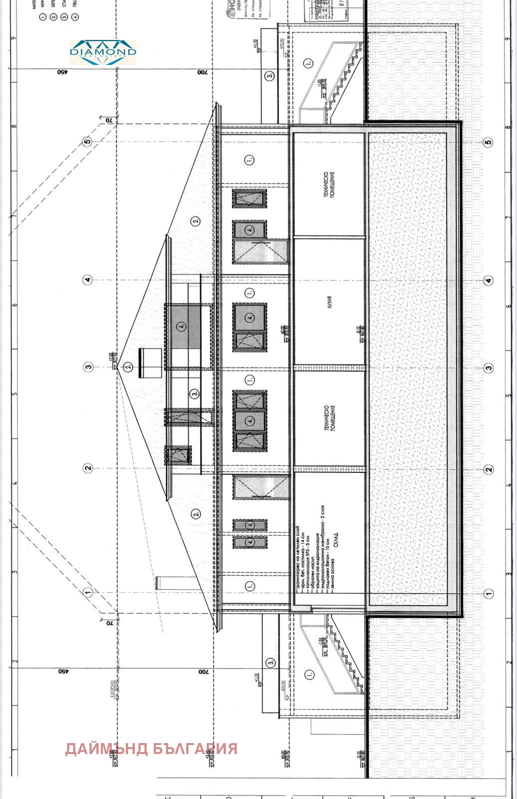 ������� 3-����� | Imot.bg � ����������� 9