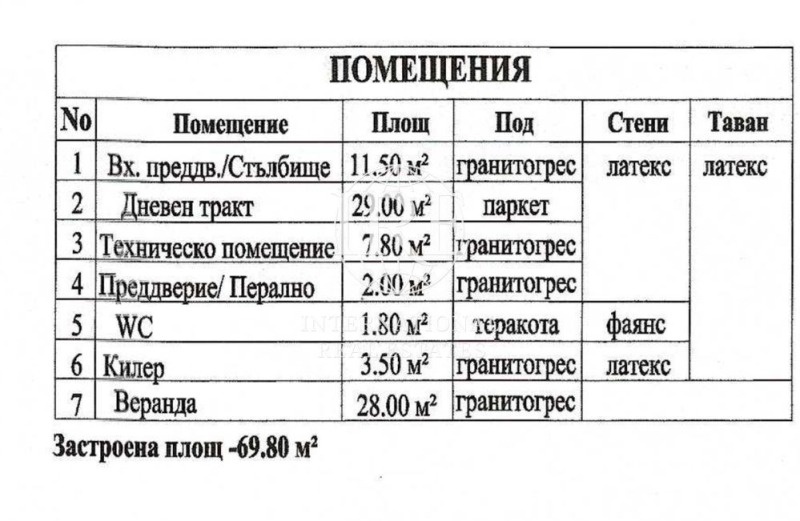 Продава КЪЩА, гр. Варна, Изгрев, снимка 8 - Къщи - 52984850