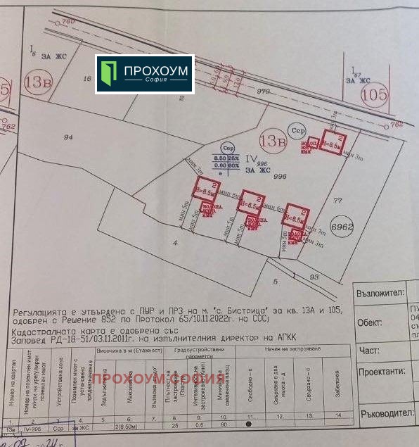 Продава ПАРЦЕЛ, с. Панчарево, област София-град, снимка 4 - Парцели - 47230565