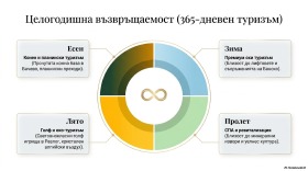 ������� ������ | Imot.bg � ����� ������ 8