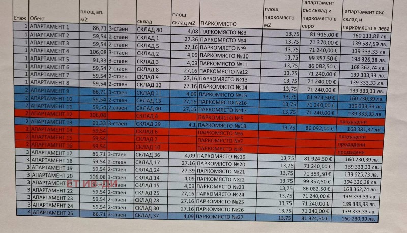 Продава 2-СТАЕН, гр. Ихтиман, област София област, снимка 5 - Aпартаменти - 49185070