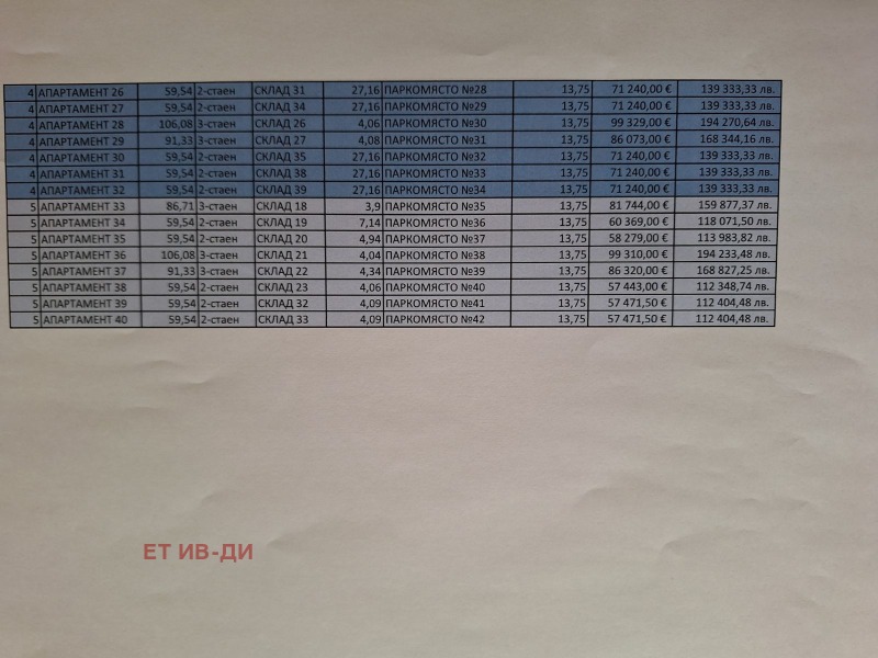 Продава 2-СТАЕН, гр. Ихтиман, област София област, снимка 4 - Aпартаменти - 49185070