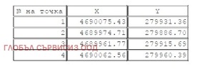 ������� ���������� ���� | Imot.bg � ����� ������ 17