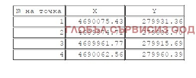 Продава ЗЕМЕДЕЛСКА ЗЕМЯ, с. Горна Гращица, област Кюстендил, снимка 17 - Земеделска земя - 54706086