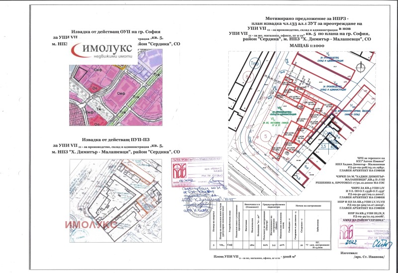 Продава БИЗНЕС ИМОТ, гр. София, НПЗ Хаджи Димитър, снимка 2 - Други - 49366233