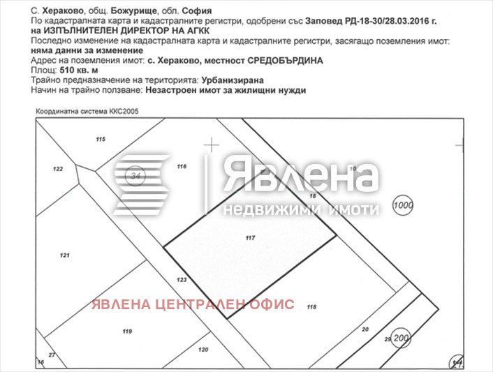 ������� ������ | Imot.bg � ����������� 1