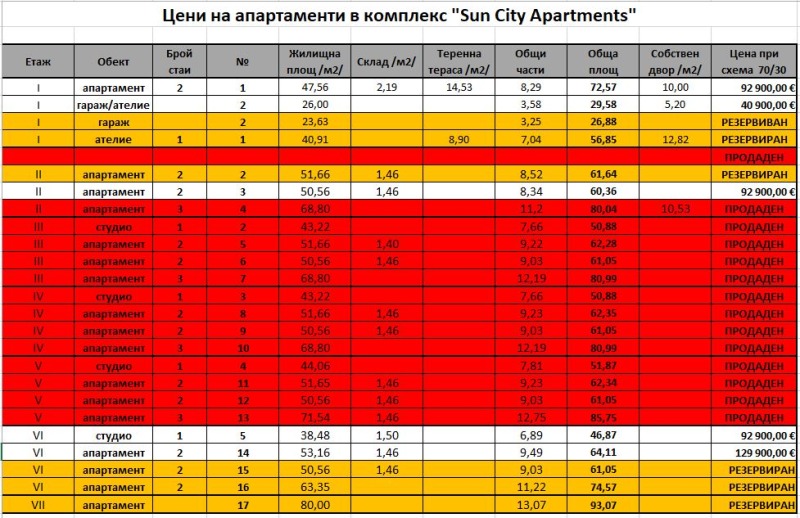 Myytävänä  1 makuuhuone Varna , k.k. Tšajka , 60 neliömetriä | 74359104 - kuva [8]