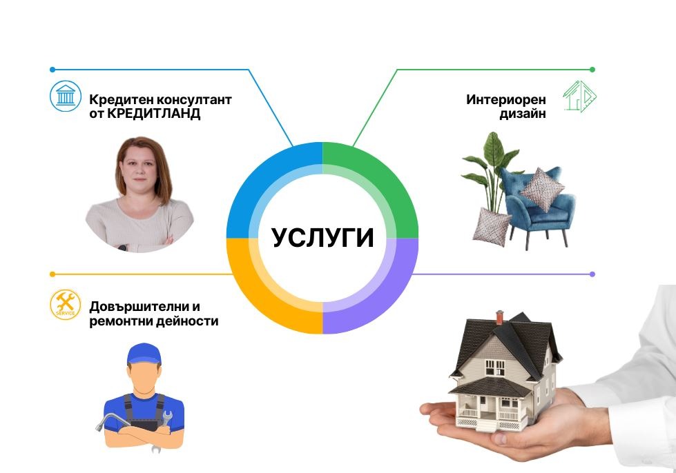 ������� 2-����� | Imot.bg � ����������� 10