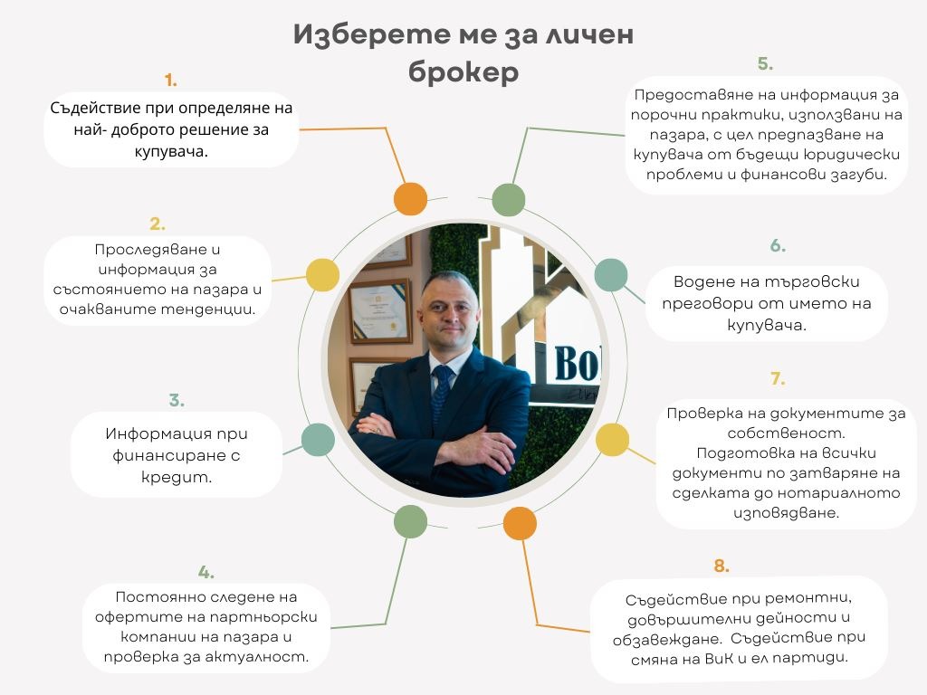 ������� 2-����� | Imot.bg � ����������� 9