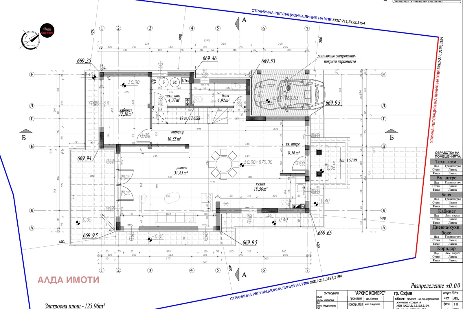 ������� ���� | Imot.bg � ����������� 15