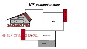 ������� 2-����� | Imot.bg � ����� ������ 17