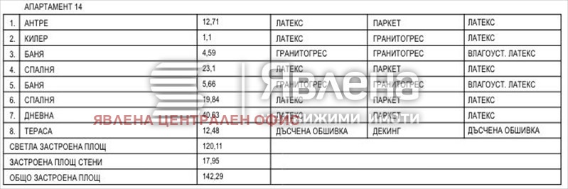 Продава 3-СТАЕН, гр. София, Медицинска академия, снимка 6 - Апартаменти - 53686850