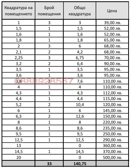 Дава под наем СКЛАД, гр. София, Манастирски ливади, снимка 9 - Складове - 52971788