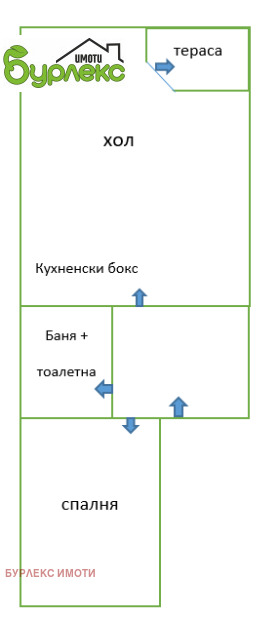    2- | Imot.bg    12