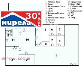 Myymälä Hadži Dimitar, Sofia 11