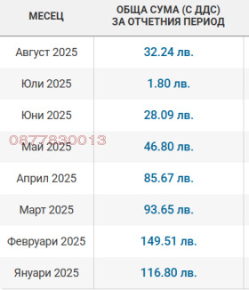    2- | Imot.bg    6